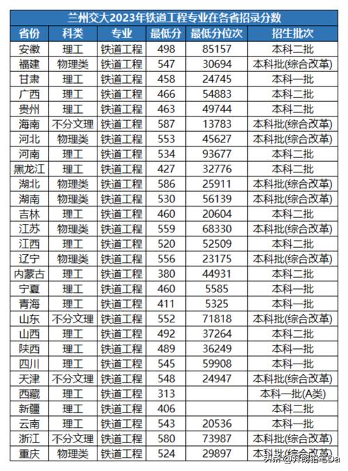 鐵路類的二本大學有哪些？專業設置如何？-圖1
