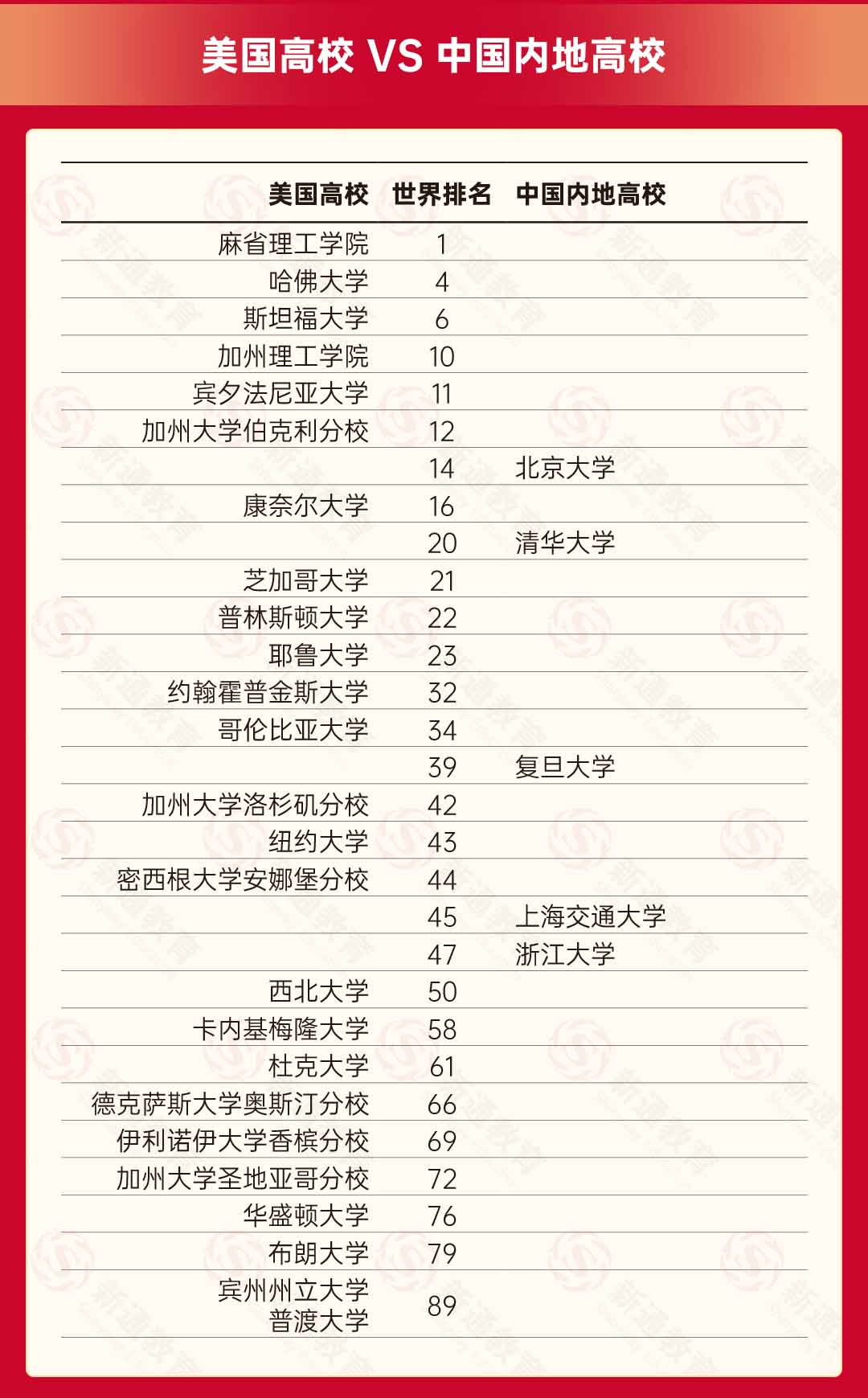 福特漢姆大學qs排名-圖1