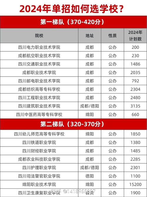 2024單招學(xué)校及分?jǐn)?shù)線如何？如何選擇適合的學(xué)校？-圖1