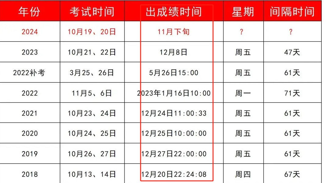 2024執業中藥師成績公布時間 多少分合-圖1