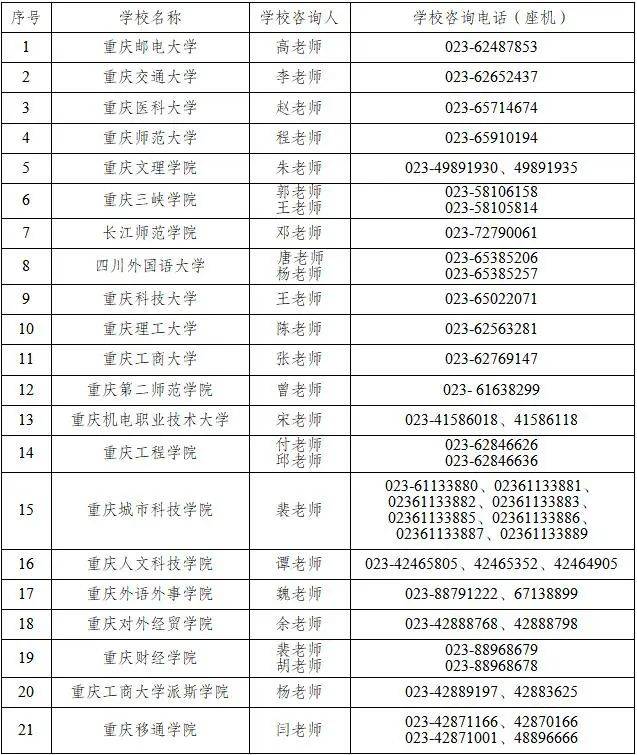 重慶專(zhuān)升本錄取時(shí)間-圖1
