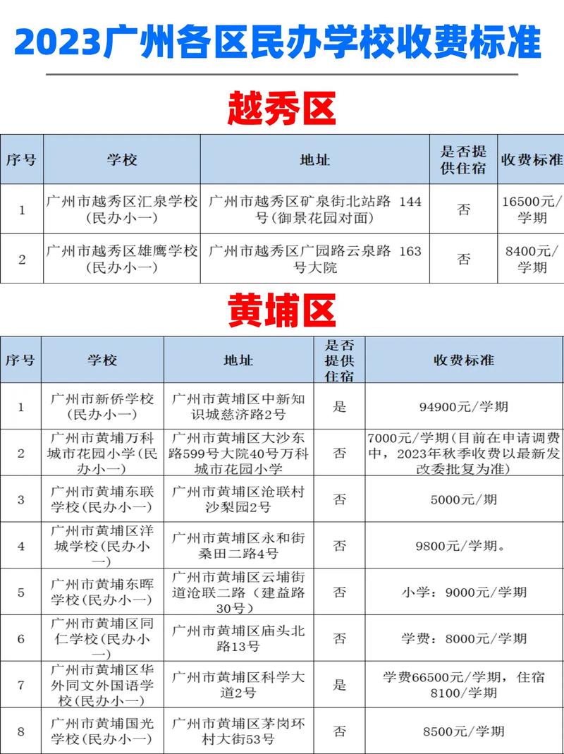 私立學校收費規定-圖1