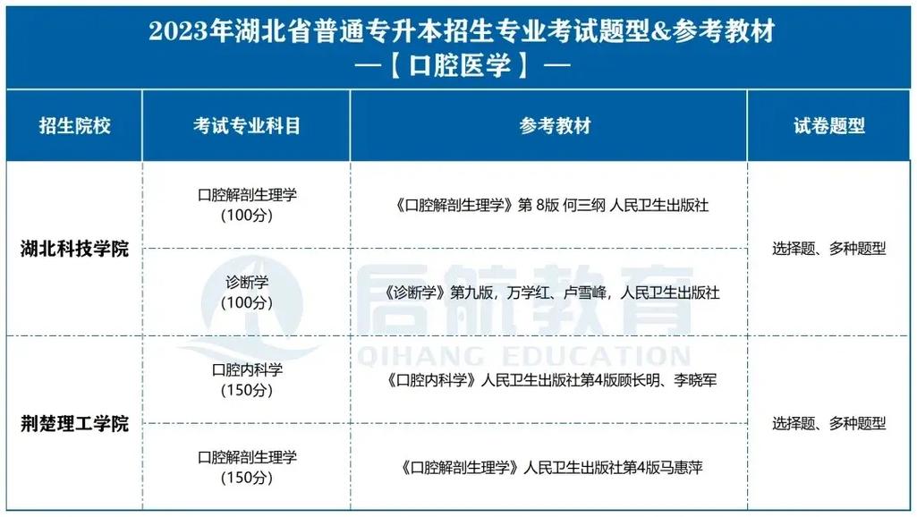 口腔醫學技術專升本院校有哪些-圖1