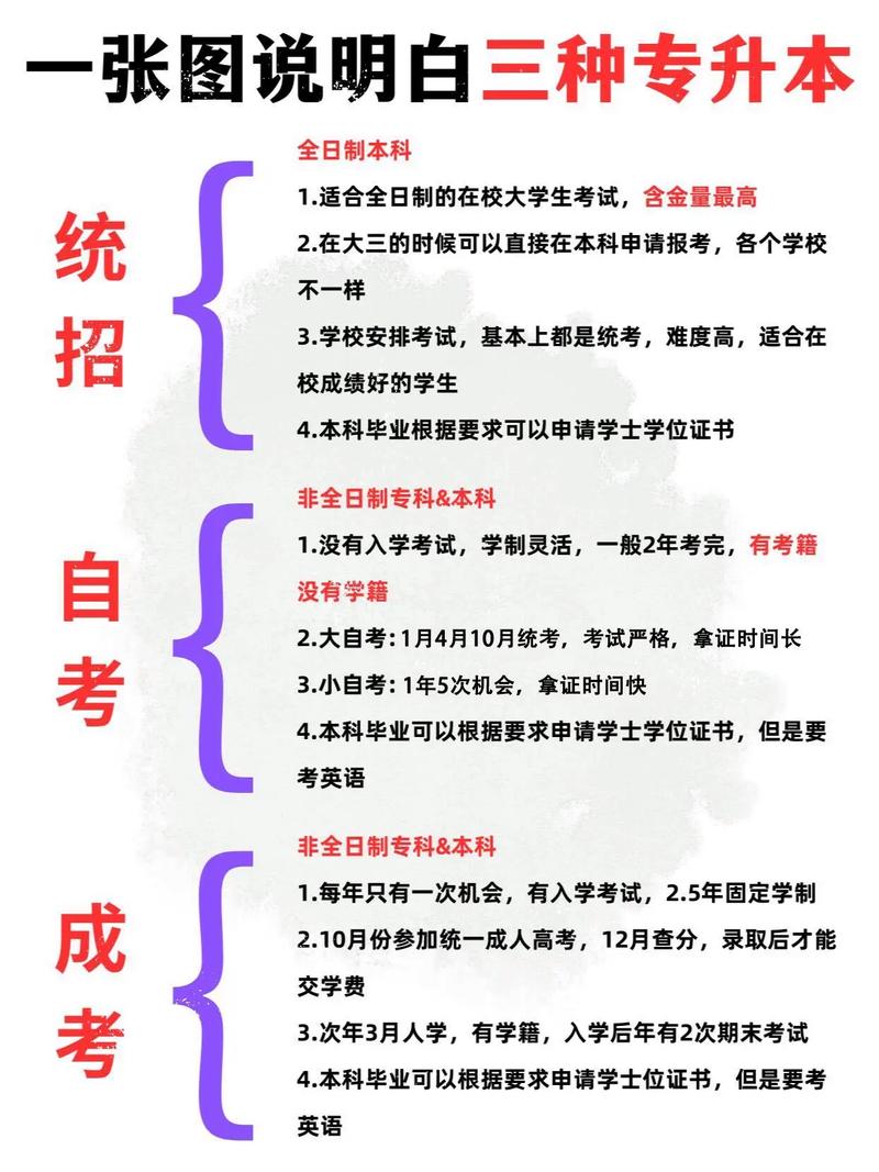 怎樣專升本才是全日制本科-圖1