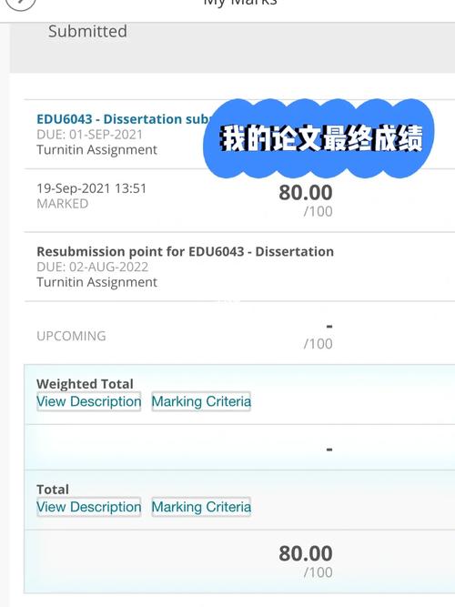 成考畢業論文80分好拿嗎-圖1