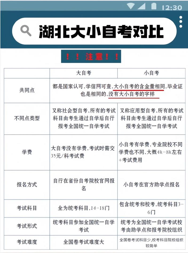 自考助學是什么意思-圖1