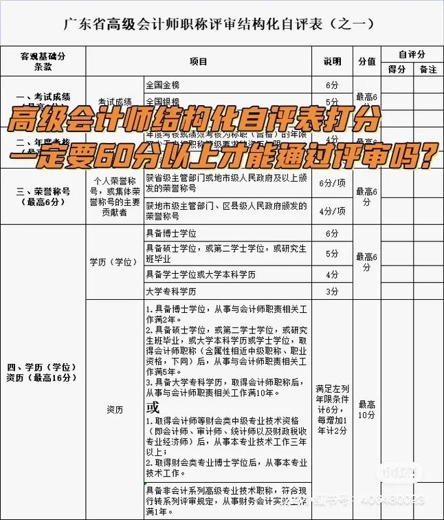 評(píng)定高級(jí)會(huì)計(jì)師的條件-圖1