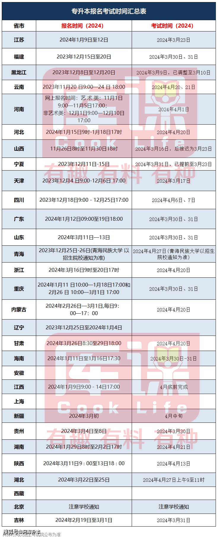 2024專升本什么時候出結果-圖1