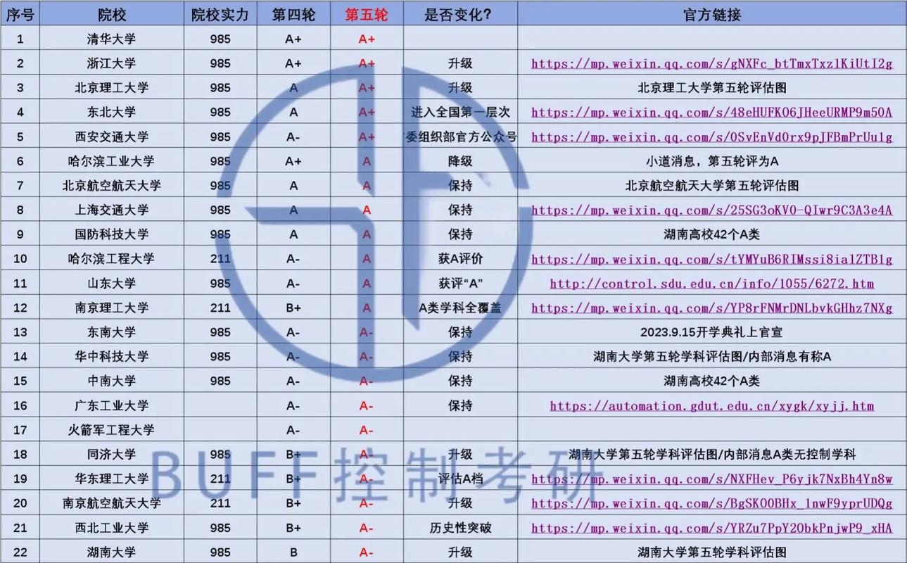 控制科學與工程學科評估-圖1