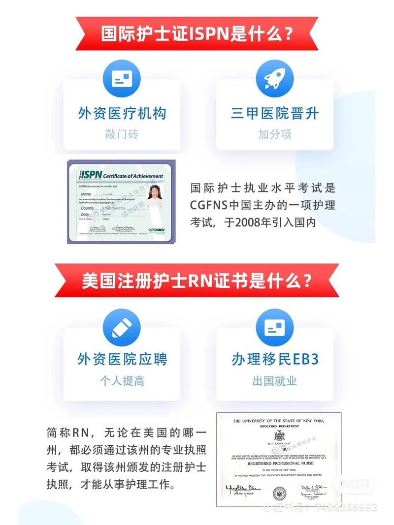 考取國際護士證有多難-圖1