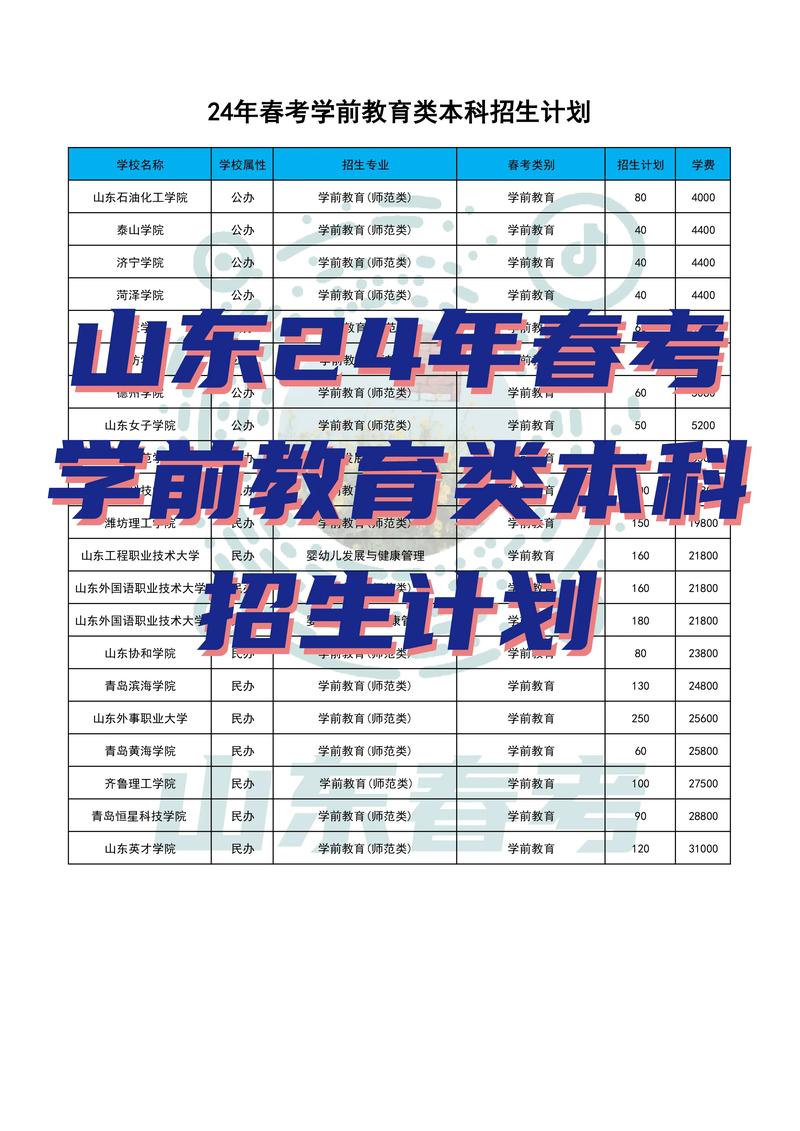 學(xué)前教育專(zhuān)業(yè)招生學(xué)校-圖1