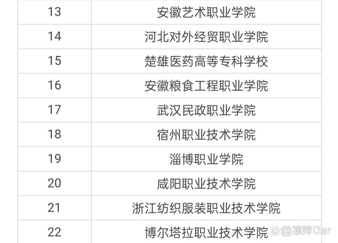 320分能上什么好大專-圖1
