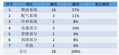 累計頻率怎么算-圖1