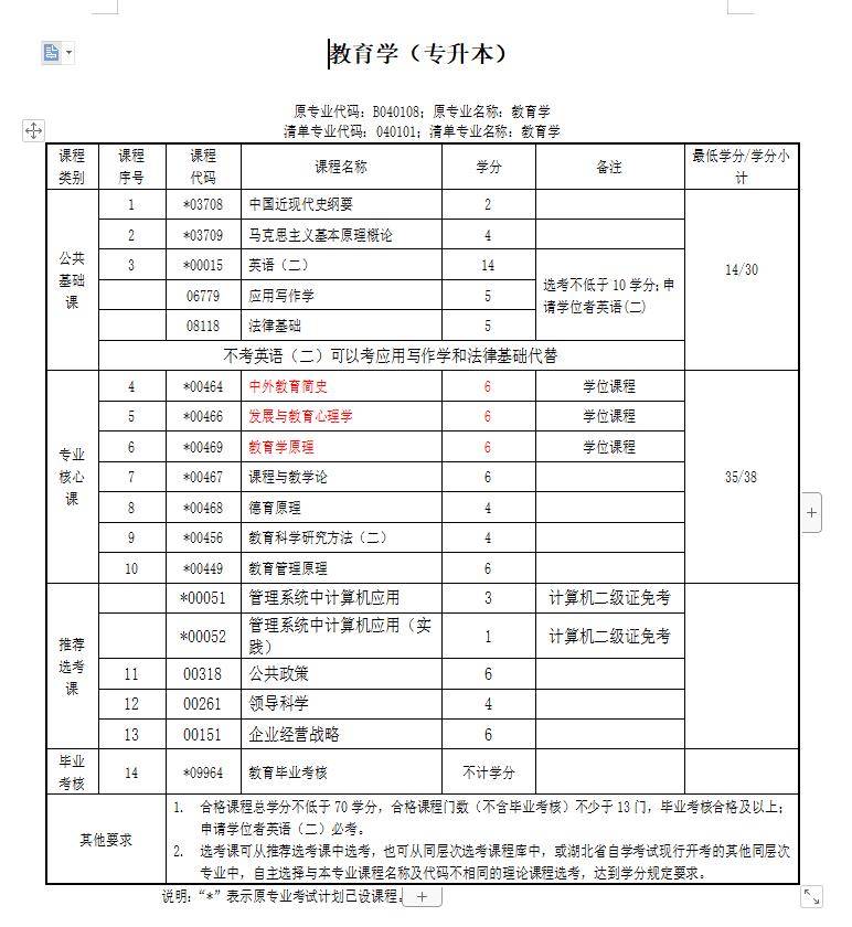 教育機構自考本科-圖1
