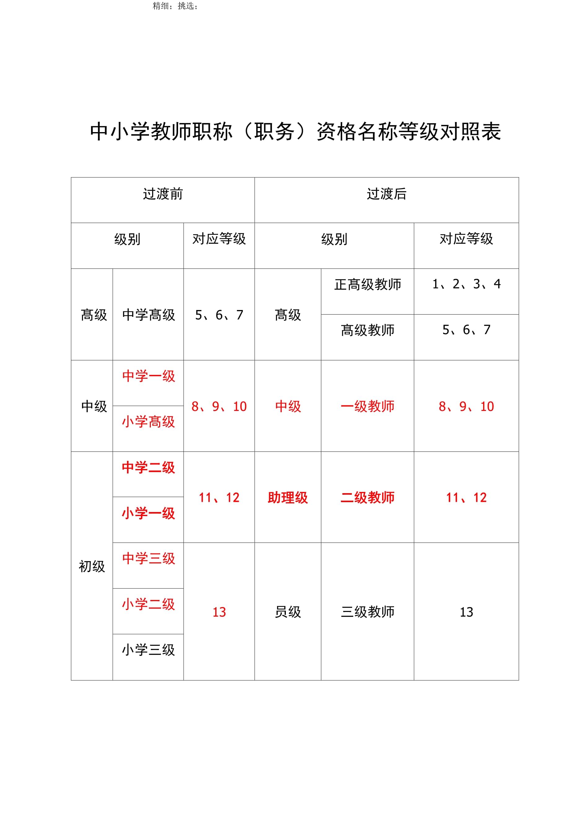 教師職稱怎么評定-圖1