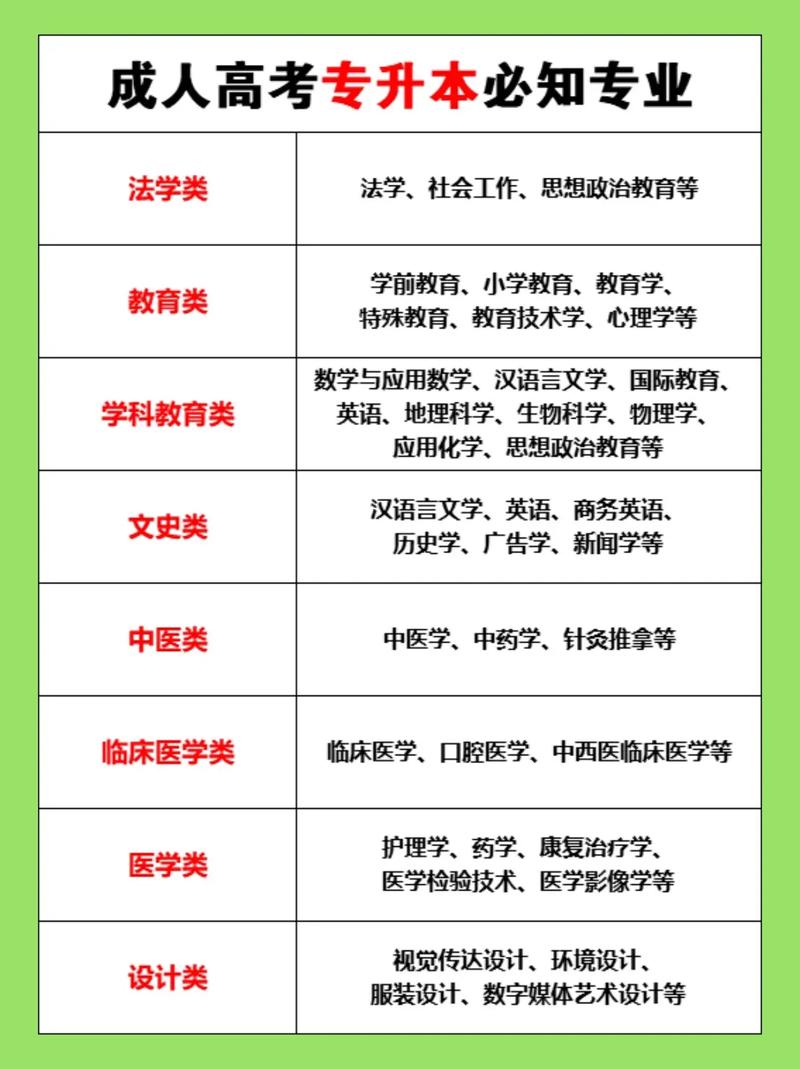 專升本還可以重新選專業(yè)嗎-圖1