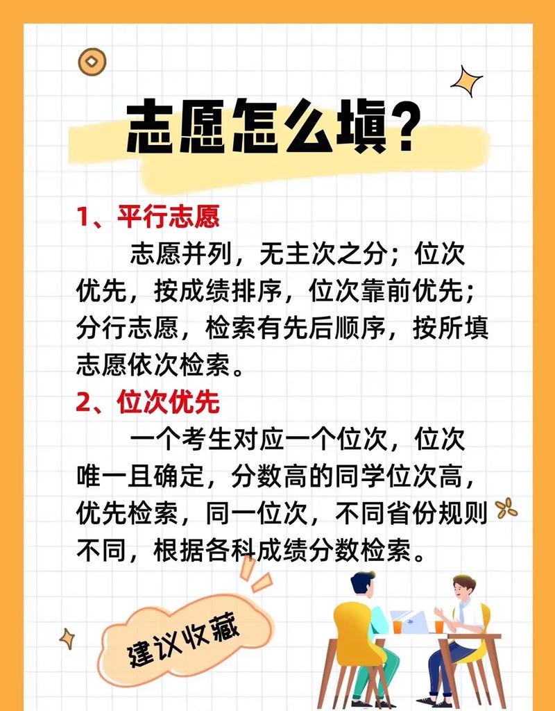 高校專項怎么填報志愿-圖1