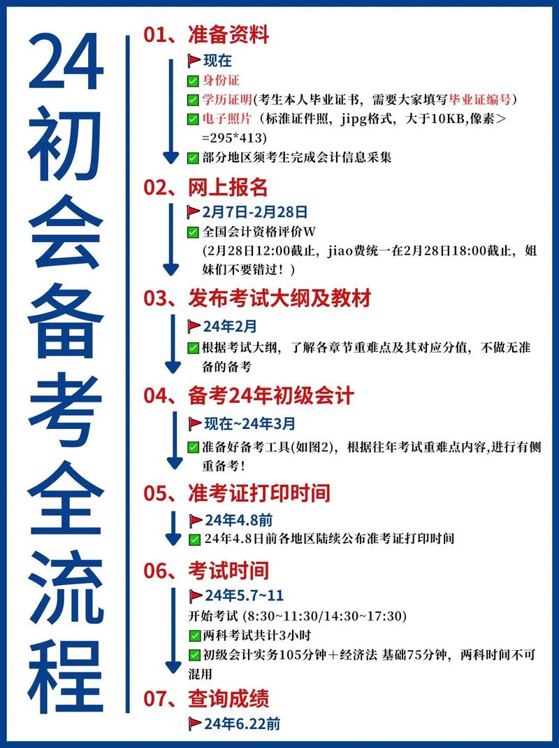 初中學(xué)歷怎么考會(huì)計(jì) 難不難-圖1