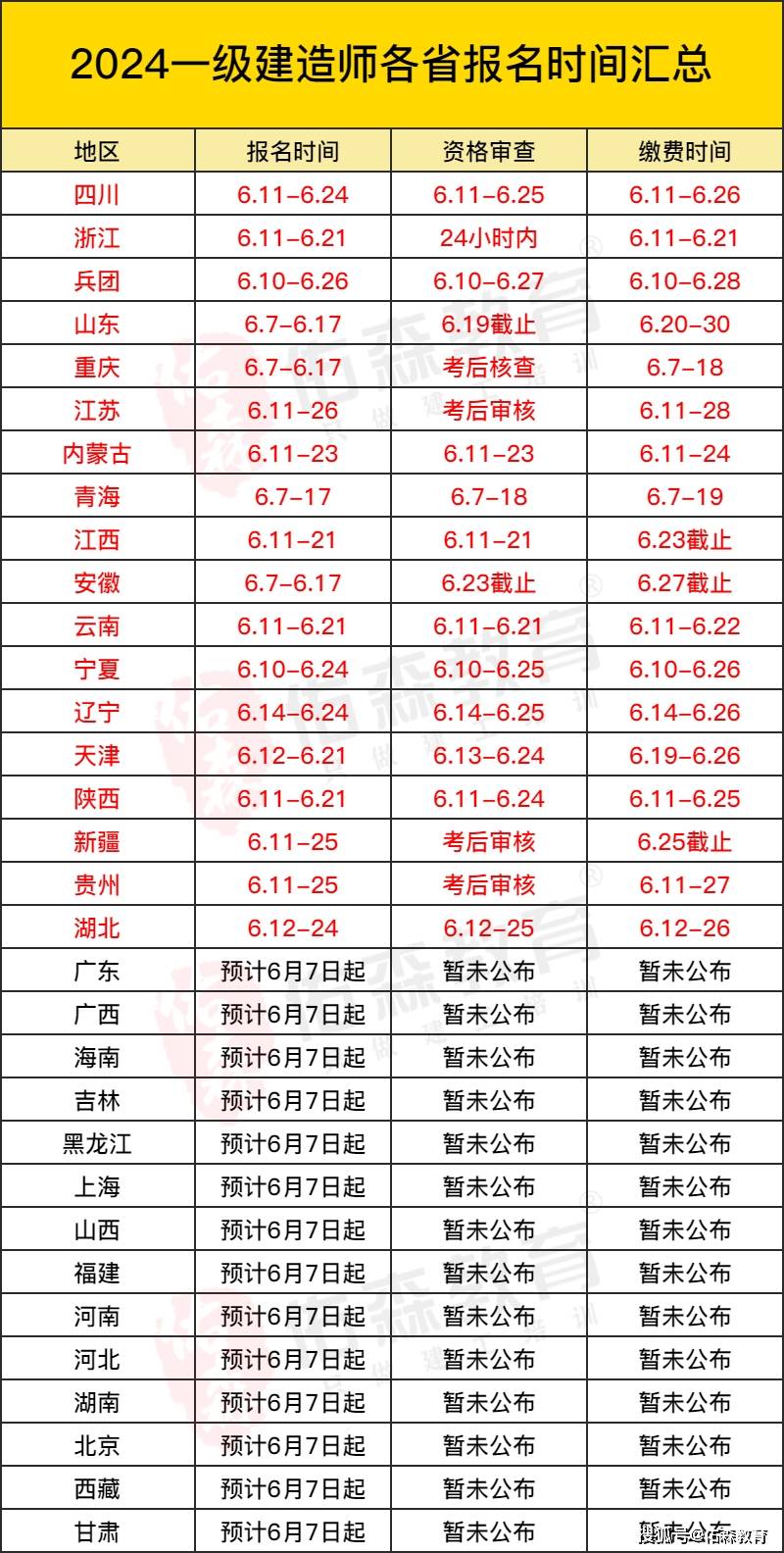 零基礎(chǔ)考二建有多難？-圖1