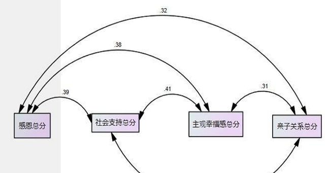 雙向選擇什么意思-圖1