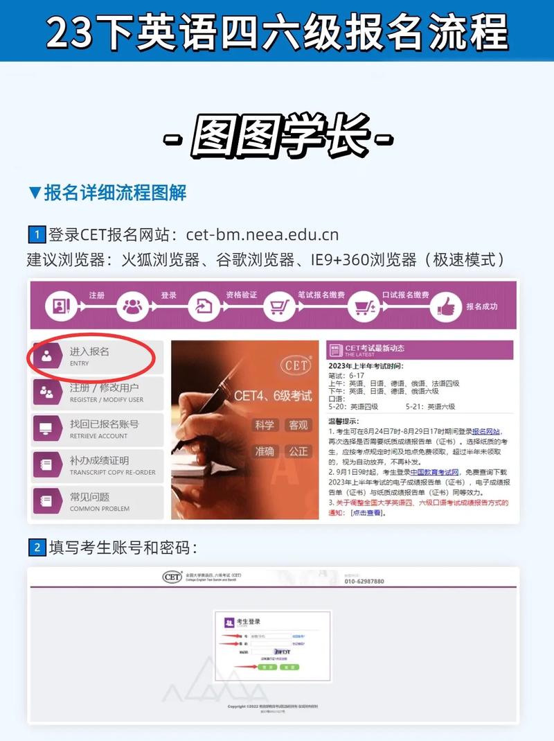 英語四級報名條件-圖1