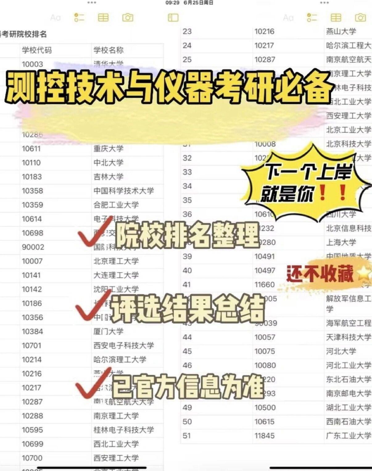 測(cè)控技術(shù)與儀器考研-圖1