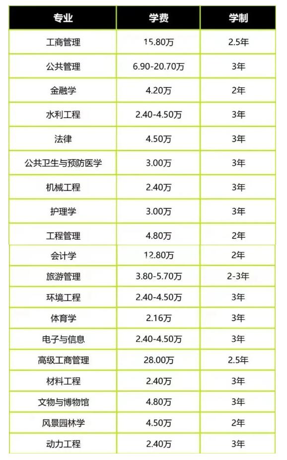 四川大學研究生招生-圖1
