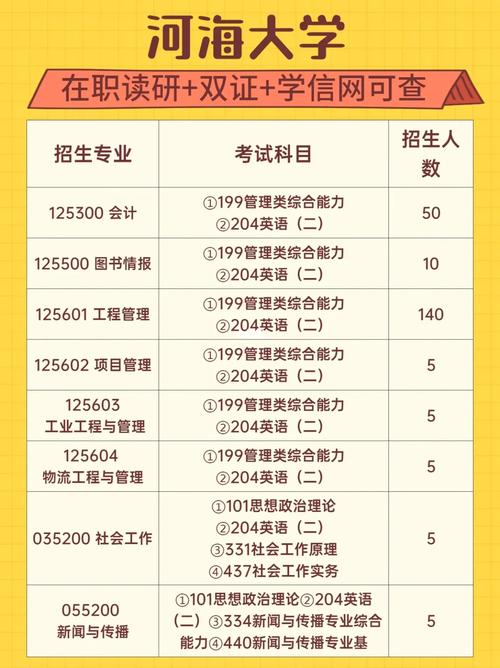 河海大學研究生招生簡章-圖1