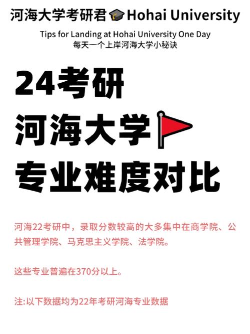 河海大學考研難度大嗎-圖1