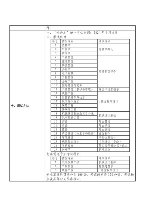 上海專升本官網(wǎng)入口-圖1