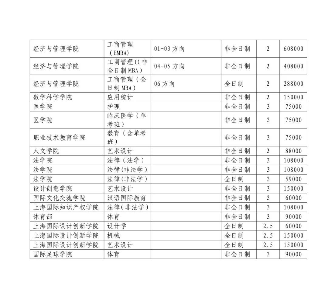 同濟研究生招生網入口-圖1