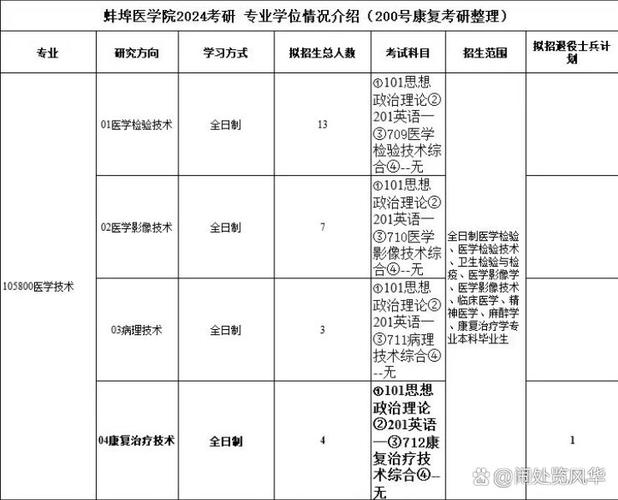 蚌埠醫學院研究生官網入口-圖1