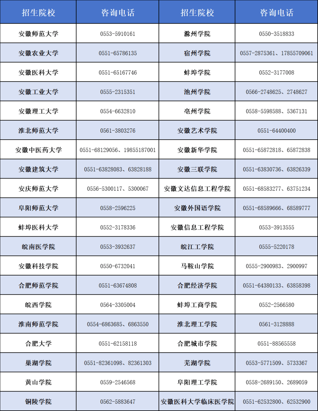安徽省教育招生網入口-圖1