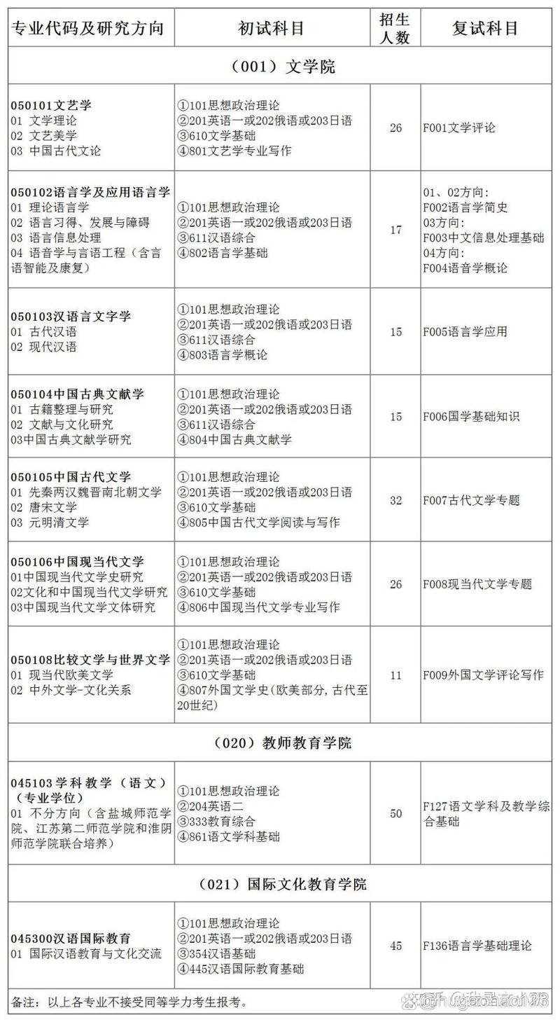南京師范大學(xué)研招網(wǎng)入口登陸-圖1