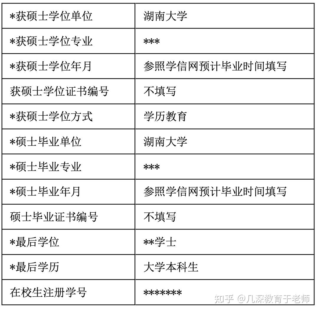 湖南大學研究生招生網入口-圖1