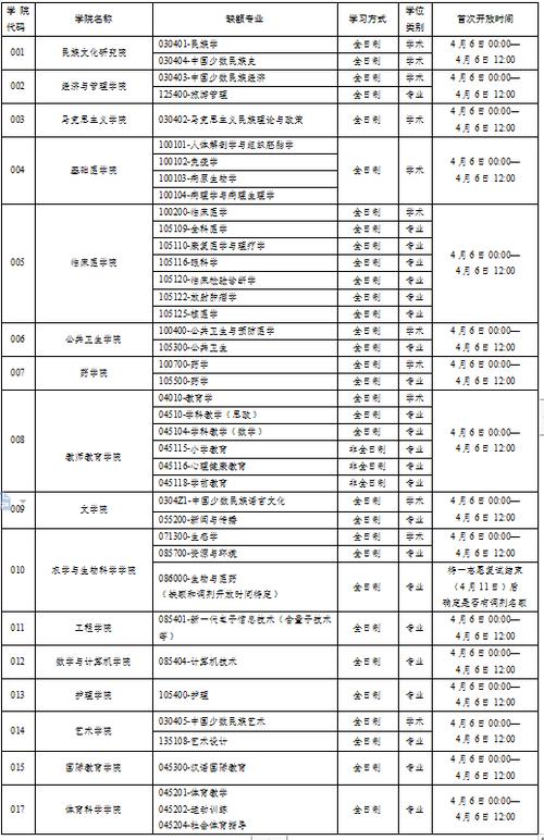 大理大學研究生官網入口-圖1