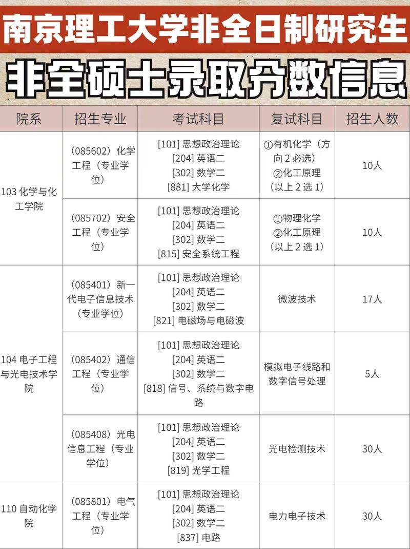南京理工大學招生網入口-圖1