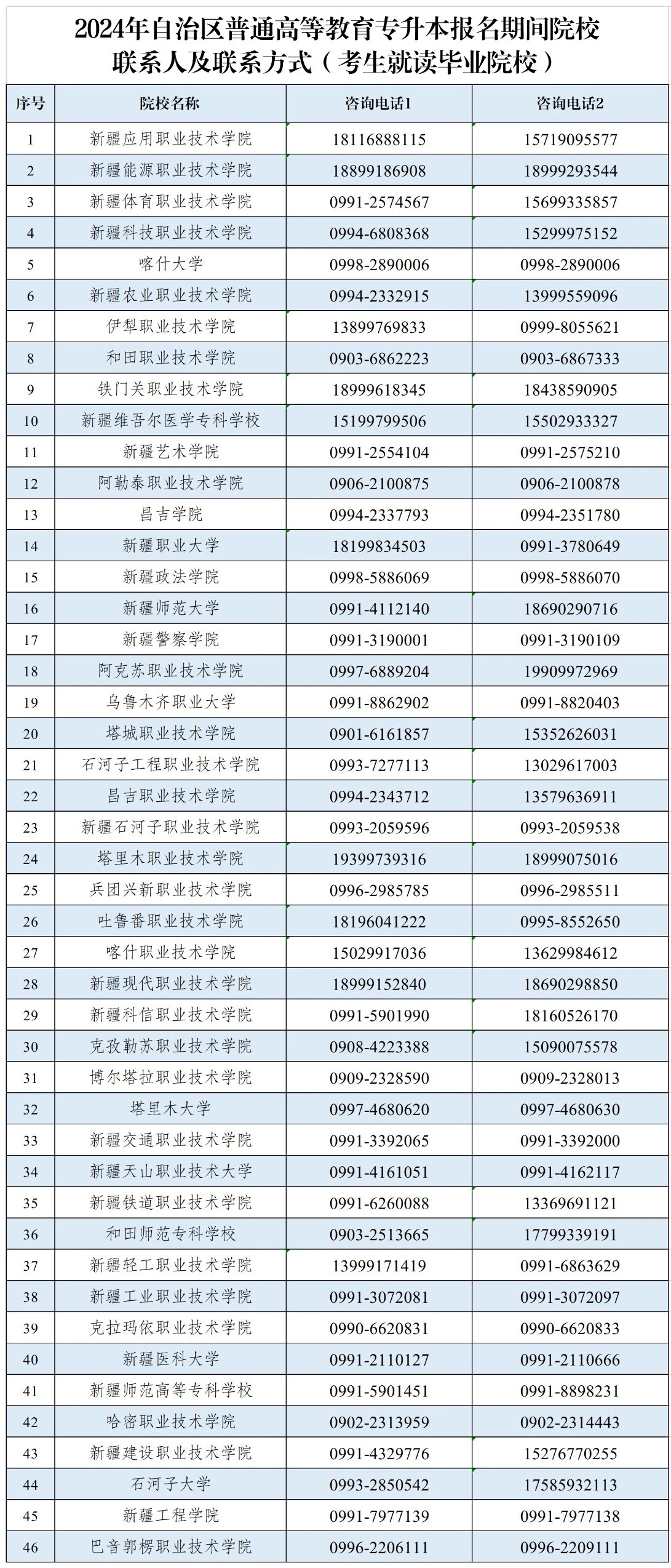 新疆單招報名網-圖1