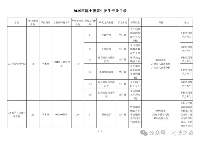 廣西大學研究生招生網入口-圖1