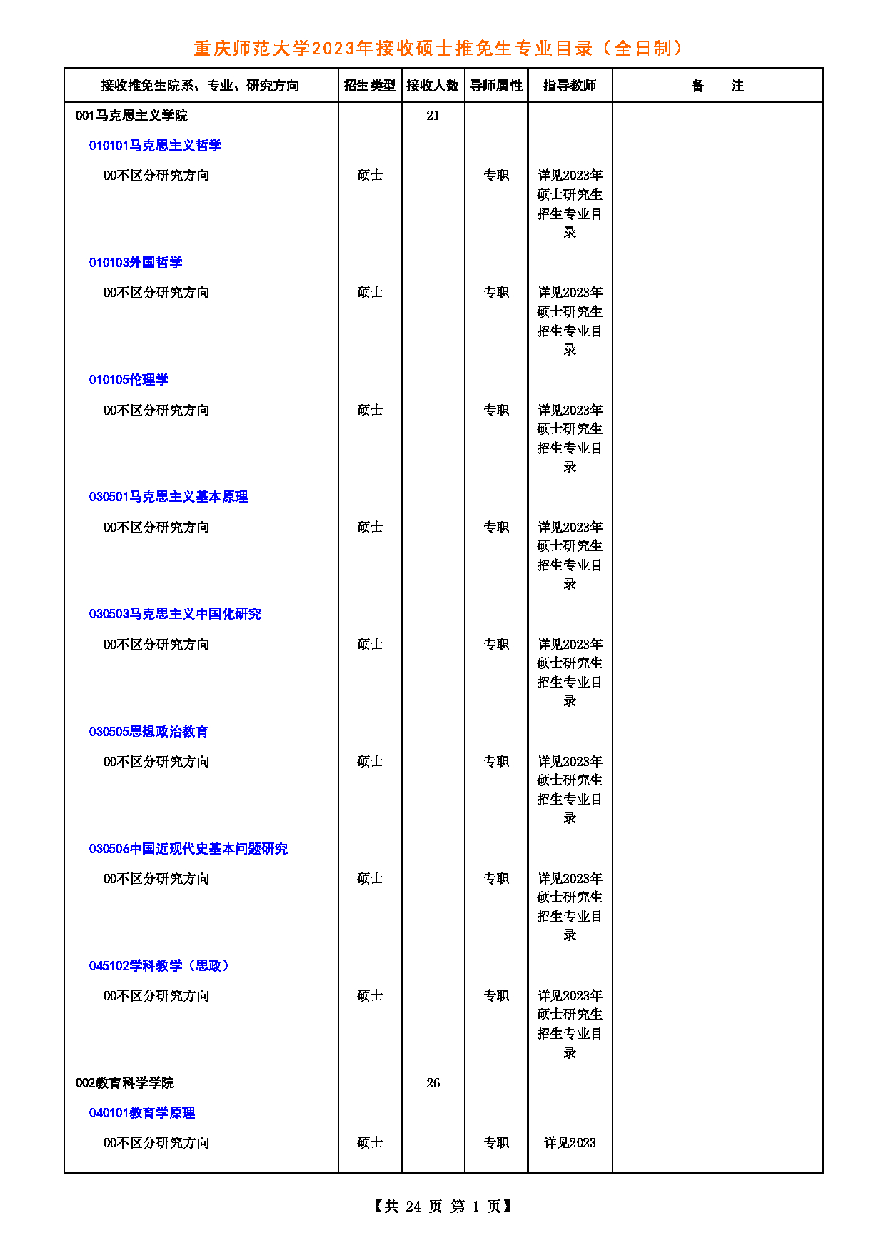 重慶師范大學(xué)研究生招生網(wǎng)入口-圖1