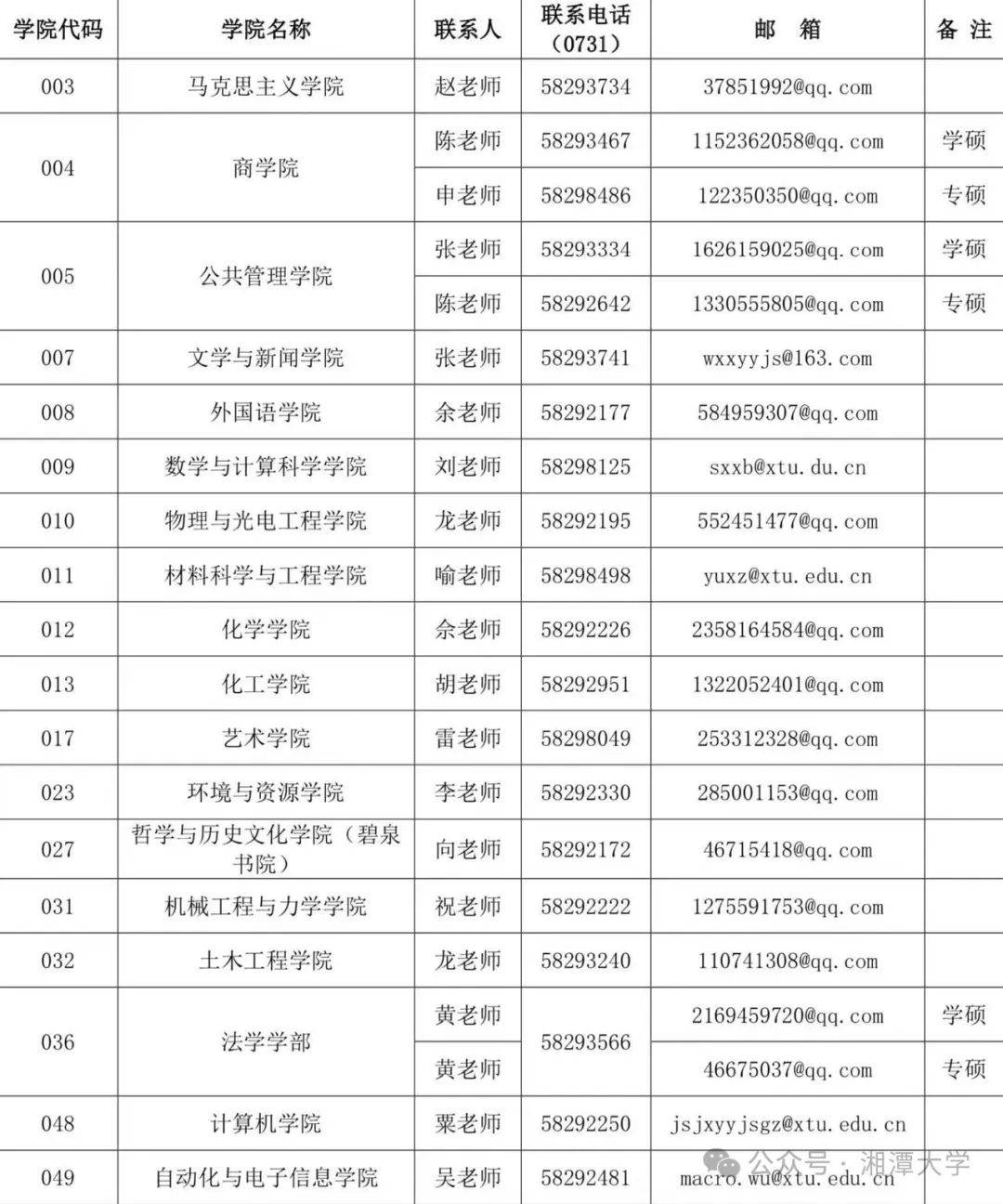 湘潭大學研究生招生網入口-圖1