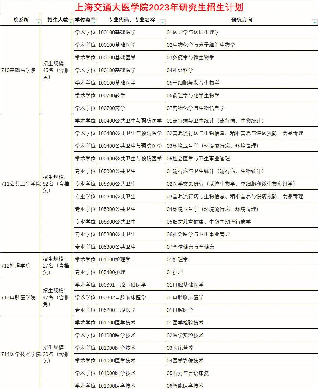 上海交大研究生招生網(wǎng)入口-圖1