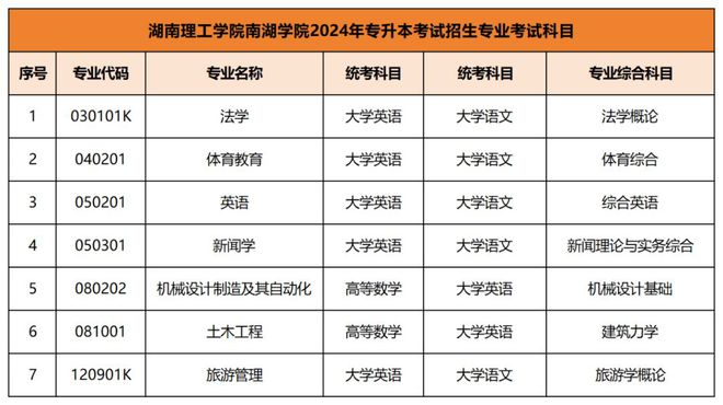 湖南招生考試院官網入口-圖1