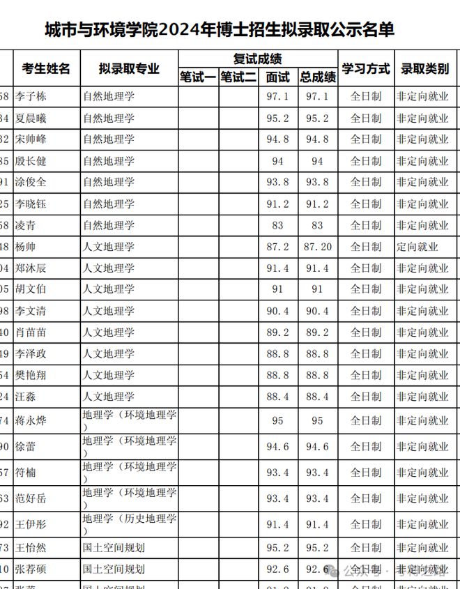 北京大學研究生招生網入口-圖1