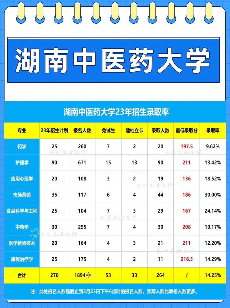 湖南省專升本官網(wǎng)入口-圖1