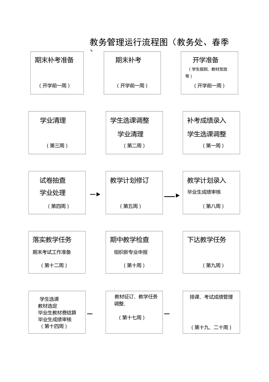 中南林業科技大學教務處教務系統管理系（附入口+流程）-圖1