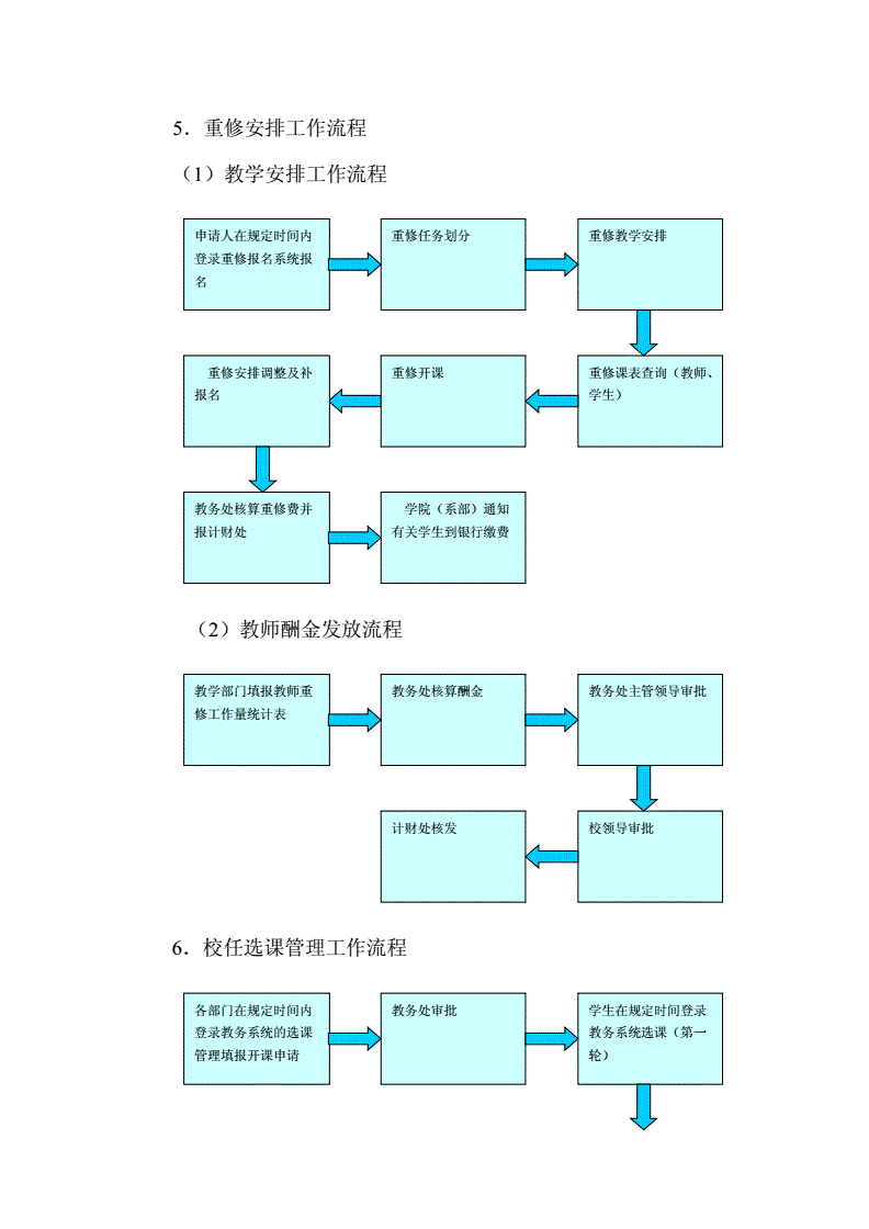 安徽外國語學(xué)院教務(wù)網(wǎng)絡(luò)管理系統(tǒng)（附入口+流程）-圖1