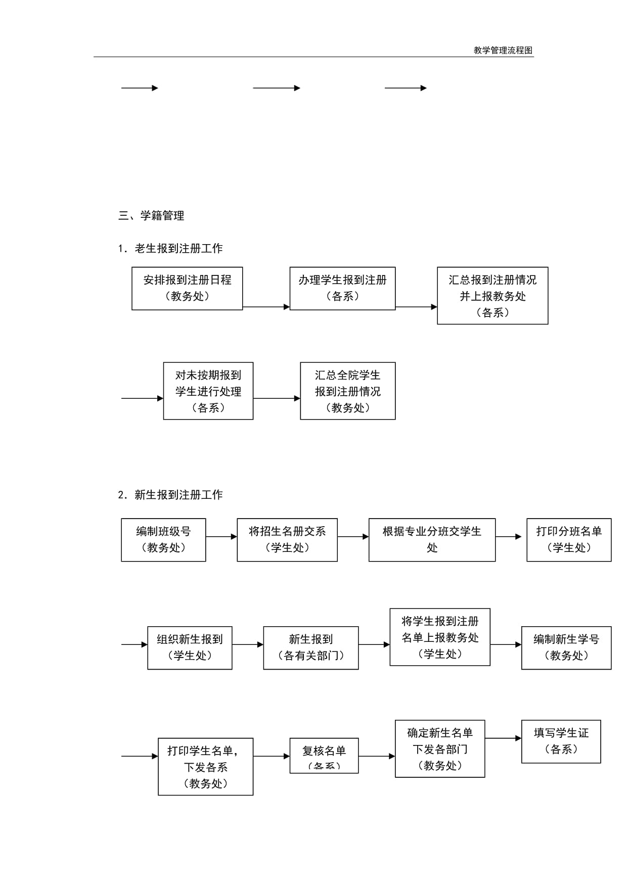 廣西中醫(yī)藥大學(xué)教學(xué)管理平臺（附入口+流程）-圖1