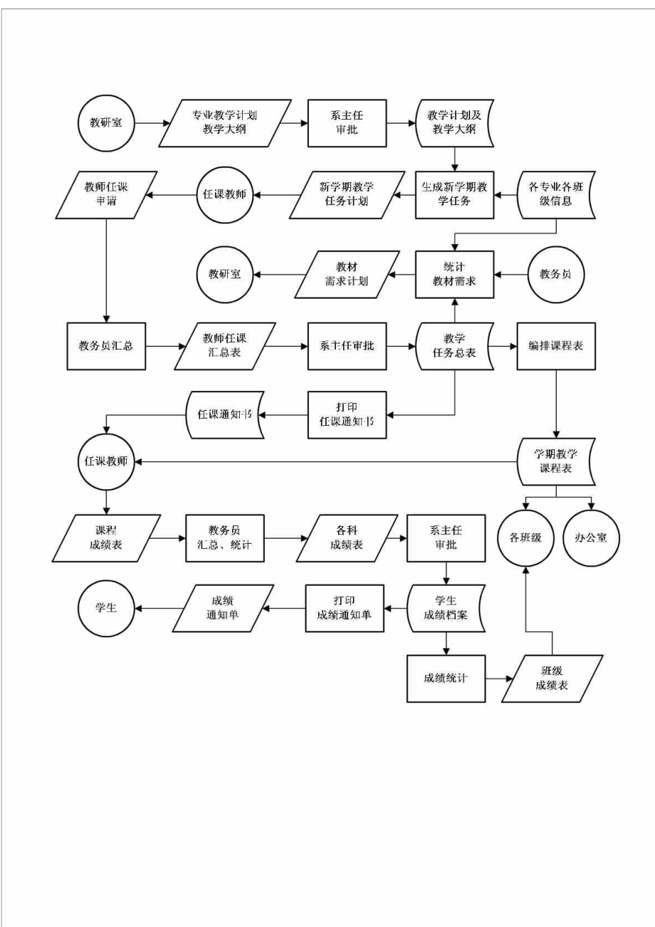 綏化學院教務管理系統（附入口+流程）-圖1
