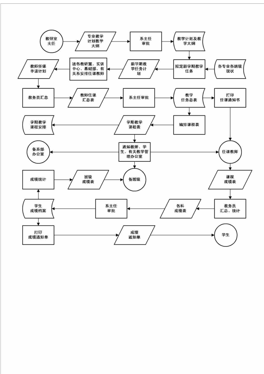 邯鄲學院正方教育管理系統(tǒng)（附入口+流程）-圖1